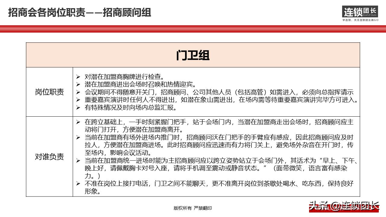 34页落地PPT告诉你，如何快速组建招商团队？