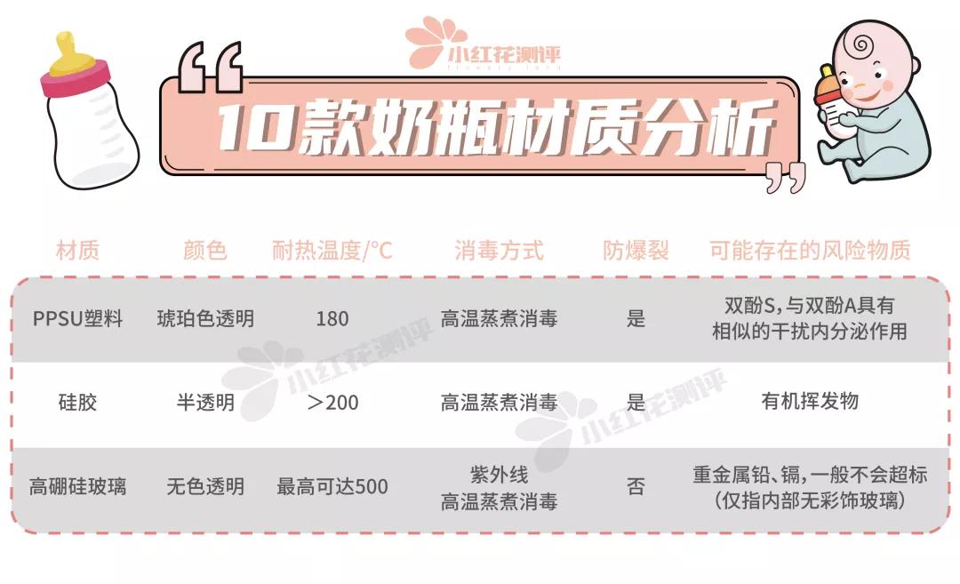 婴儿奶瓶防胀气推荐hegen,防胀气奶瓶真能防胀气吗