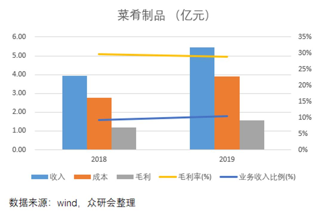 安井食品厂车间冷吗,安井食品好物