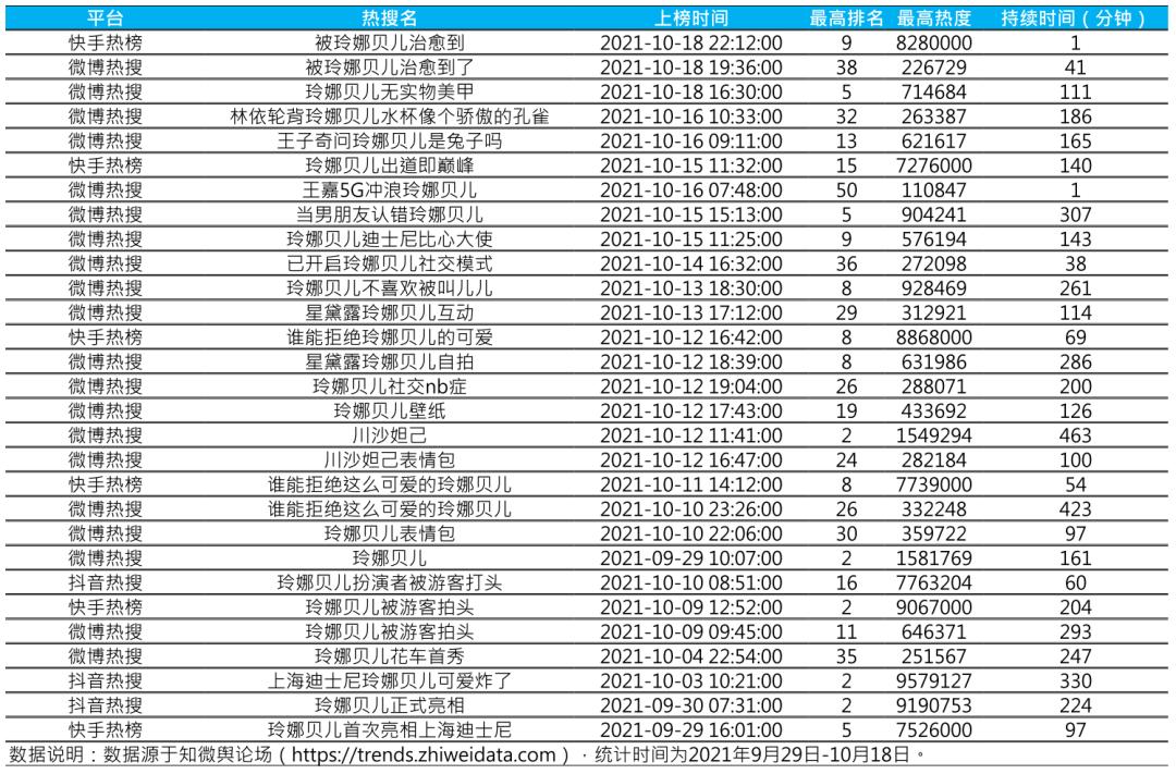 谈谈对玲娜贝儿走红的看法 (玲娜贝儿走红原因)
