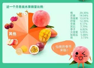 天猫饮料消费趋势洞察,天猫超市的消费陷阱