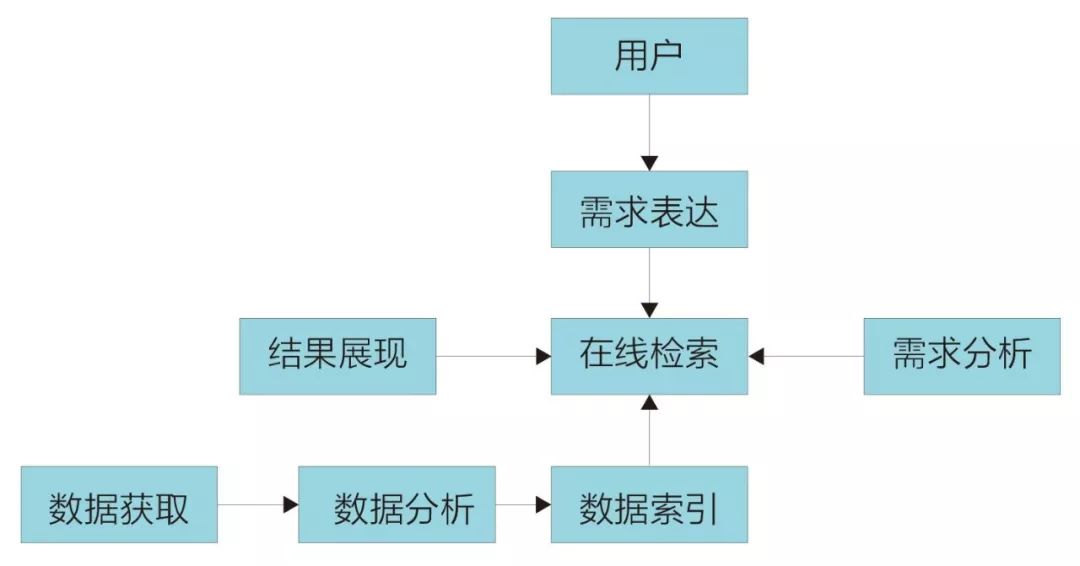 搜索引擎ai之美,ai时代搜索引擎的发展趋势
