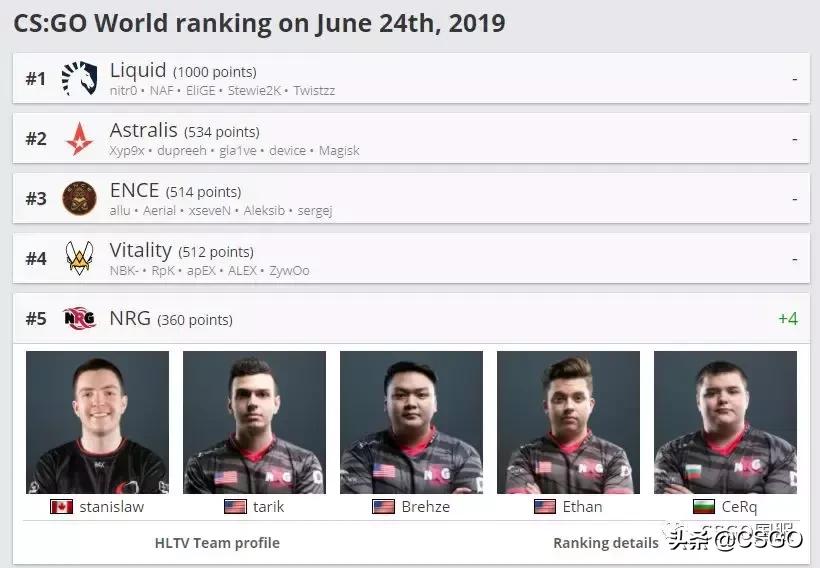 「职业圈」ENCE、Vitality、Fnatic、North队名由来，你猜的到吗