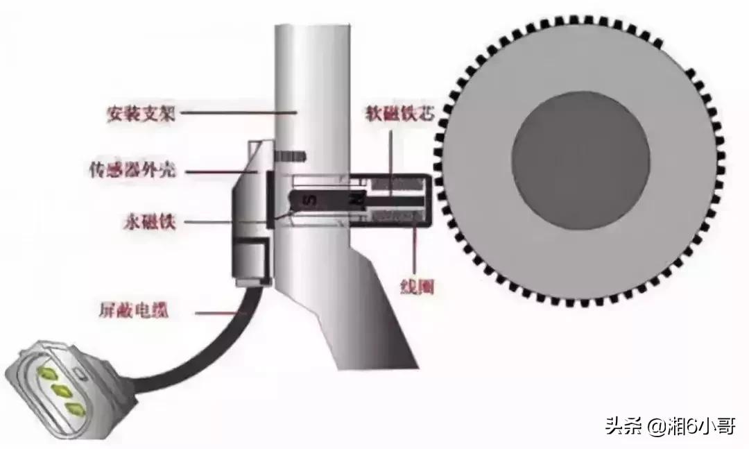 电子助力转向出问题还可以开吗,电子转向助力故障不修有什么影响