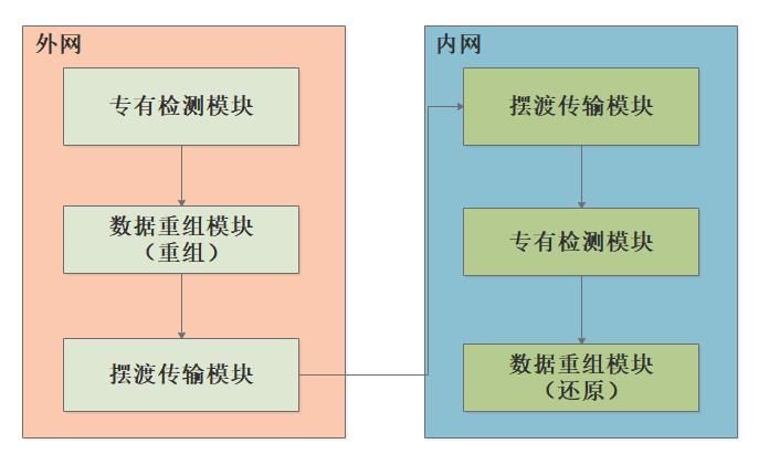 网络安全网闸,网络安全设备详解