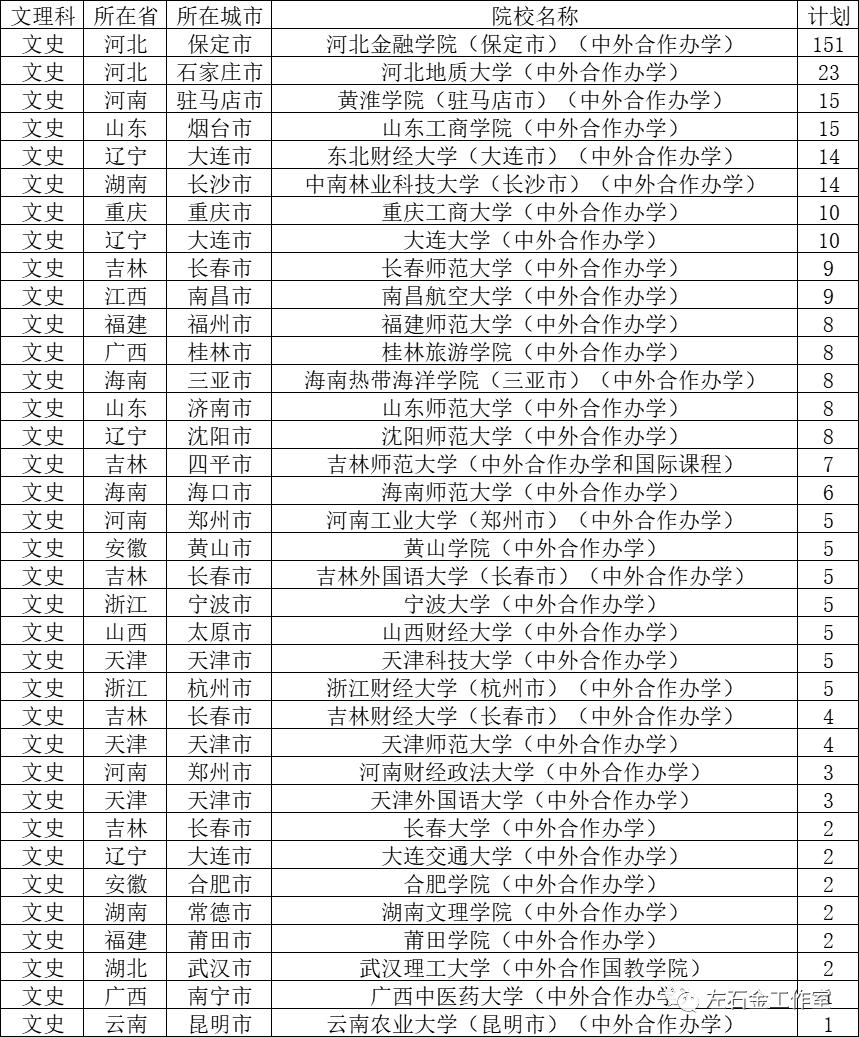 河北中外合作办学一览表2022统招,河北省招生中外合作费用