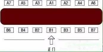 上下级领导面对面座次图解,各种情况下领导座次安排
