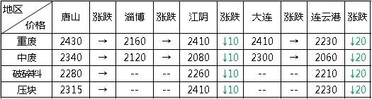 最新观点节后钢价仍有上涨空间,钢价后市最新消息