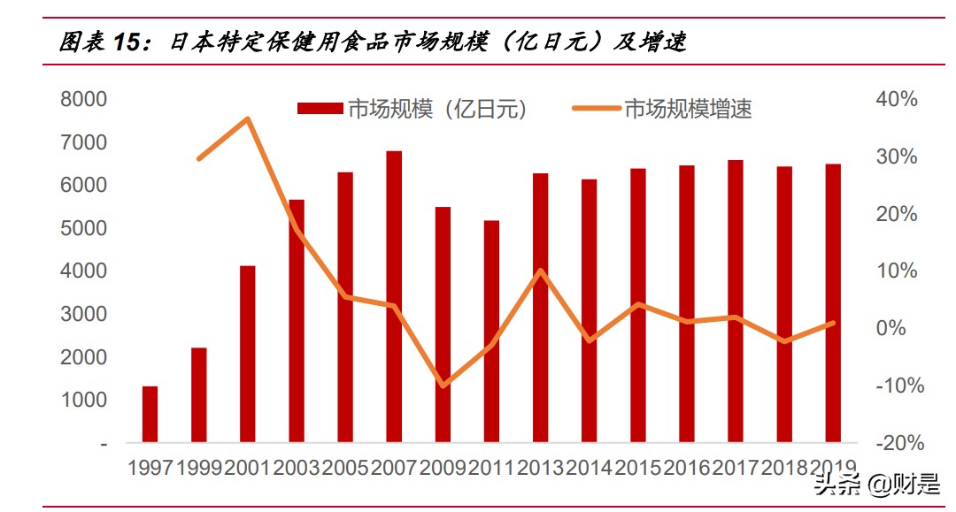 保健品市场研究,保健品行业洞察重点公司