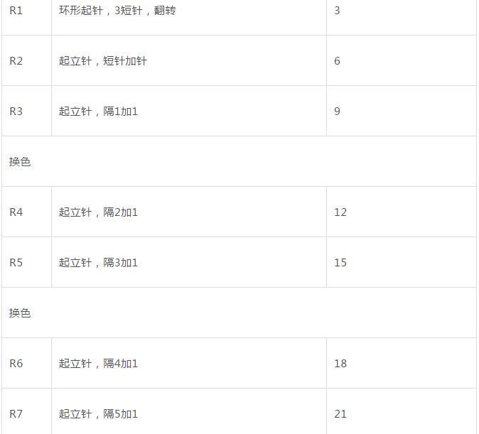 钩针超简单教程,钩针编织各种花朵饰品教程