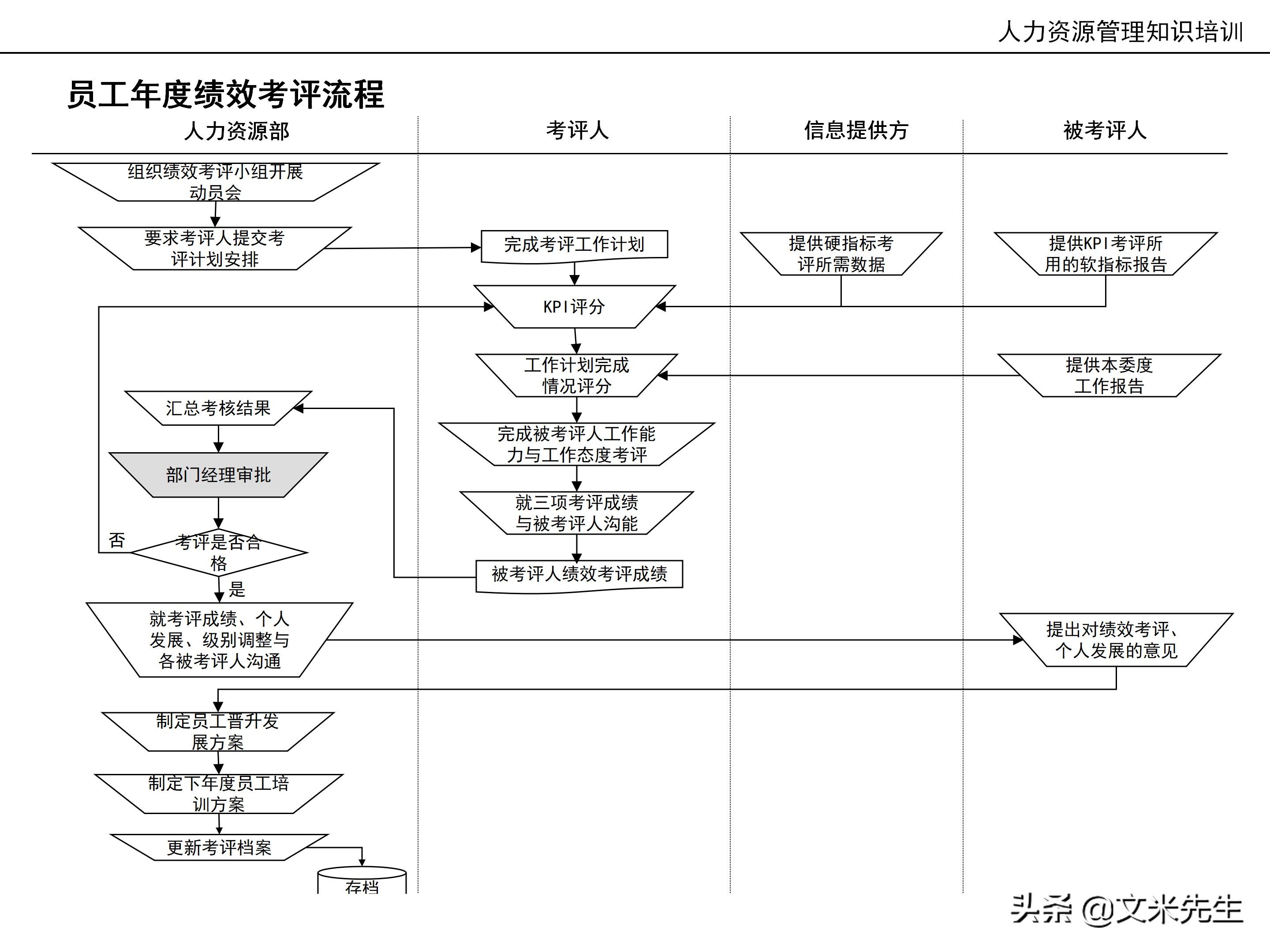 国内知名咨询公司课件：177页人力资源管理知识培训（内部版）