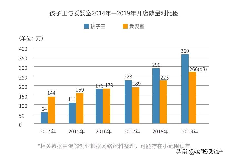 母婴店真的都是坑人的吗,母婴店真的很暴利吗