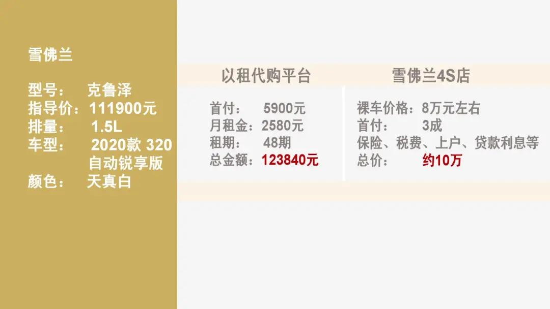 买车变租车是骗局视频,买车变租车骗局警察介入