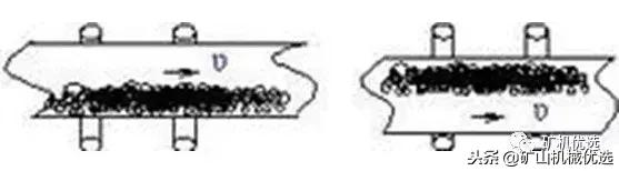 胶带分条机跑偏的原因及调整方法,胶带机胶带跑偏的原因有哪些