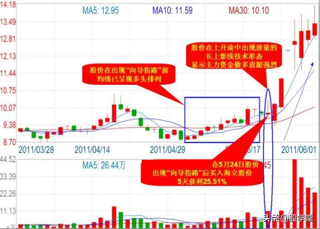 游资心法尾盘30分钟选股技巧,股市游资操盘心法