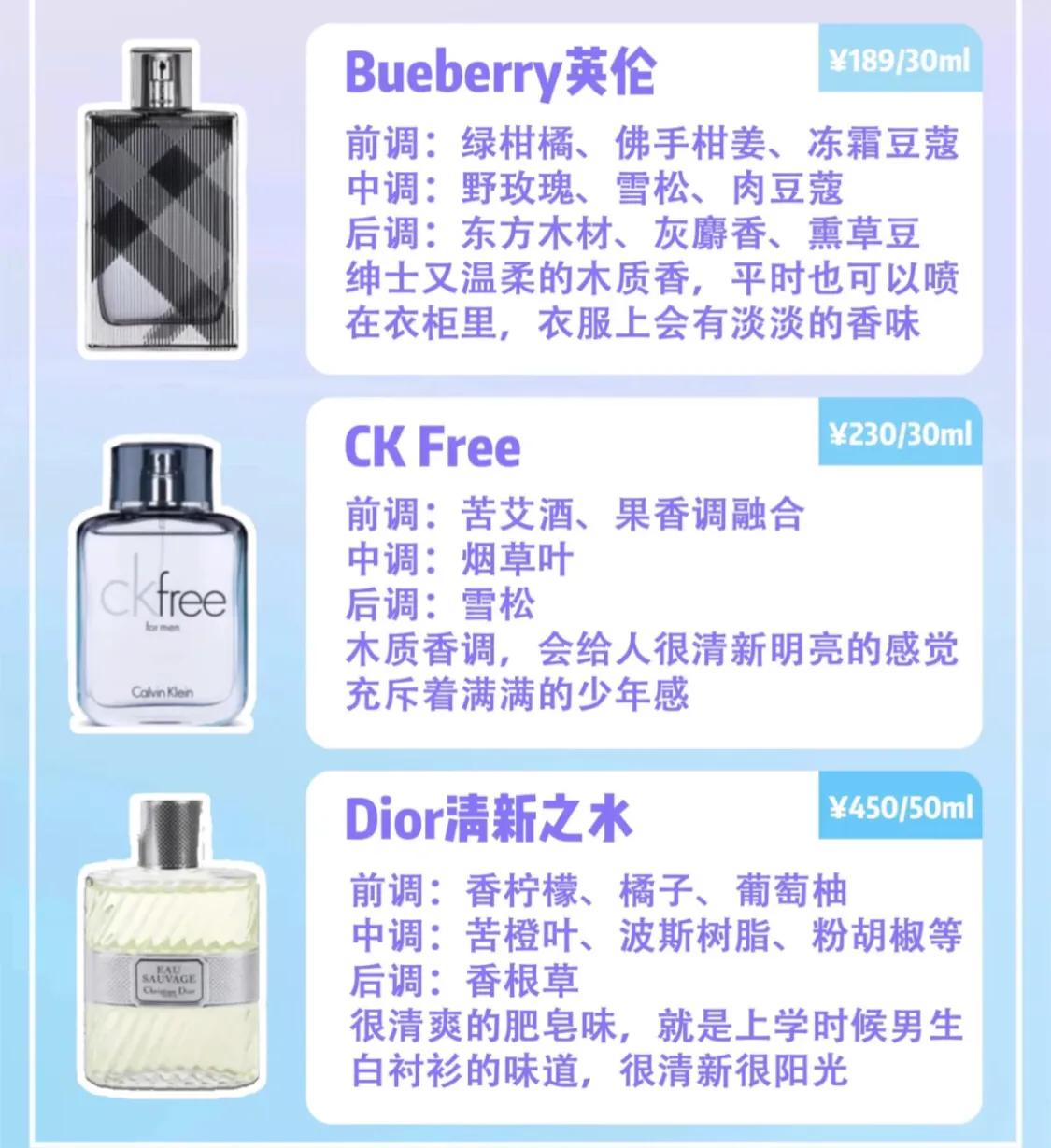 情人节香水推荐男士香水排行榜,520情人节礼物推荐口红香水