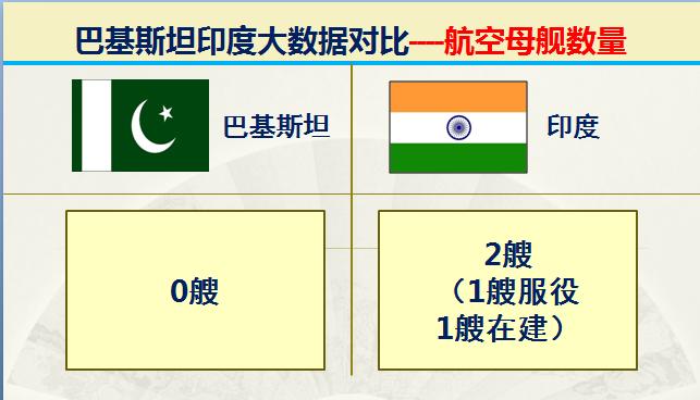 巴基斯坦vs印度谁大,巴基与印度对战谁会胜