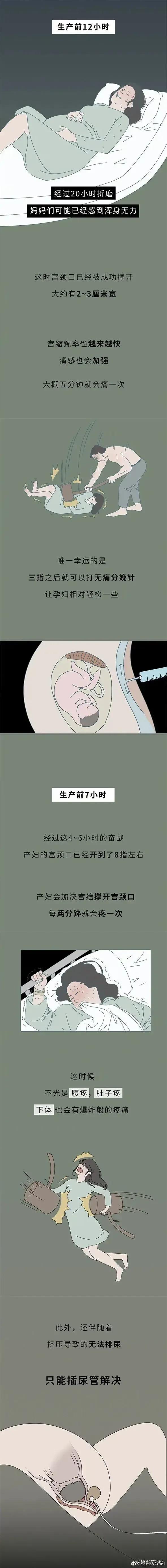 陪伴分娩照片,几张图片告诉你生二胎的区别