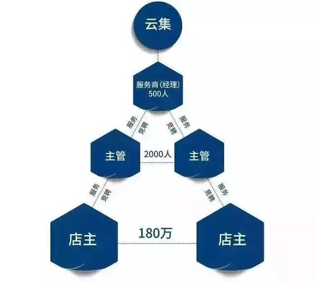亚马逊碰了碰安利,“大兄弟,这是不是你儿子?”