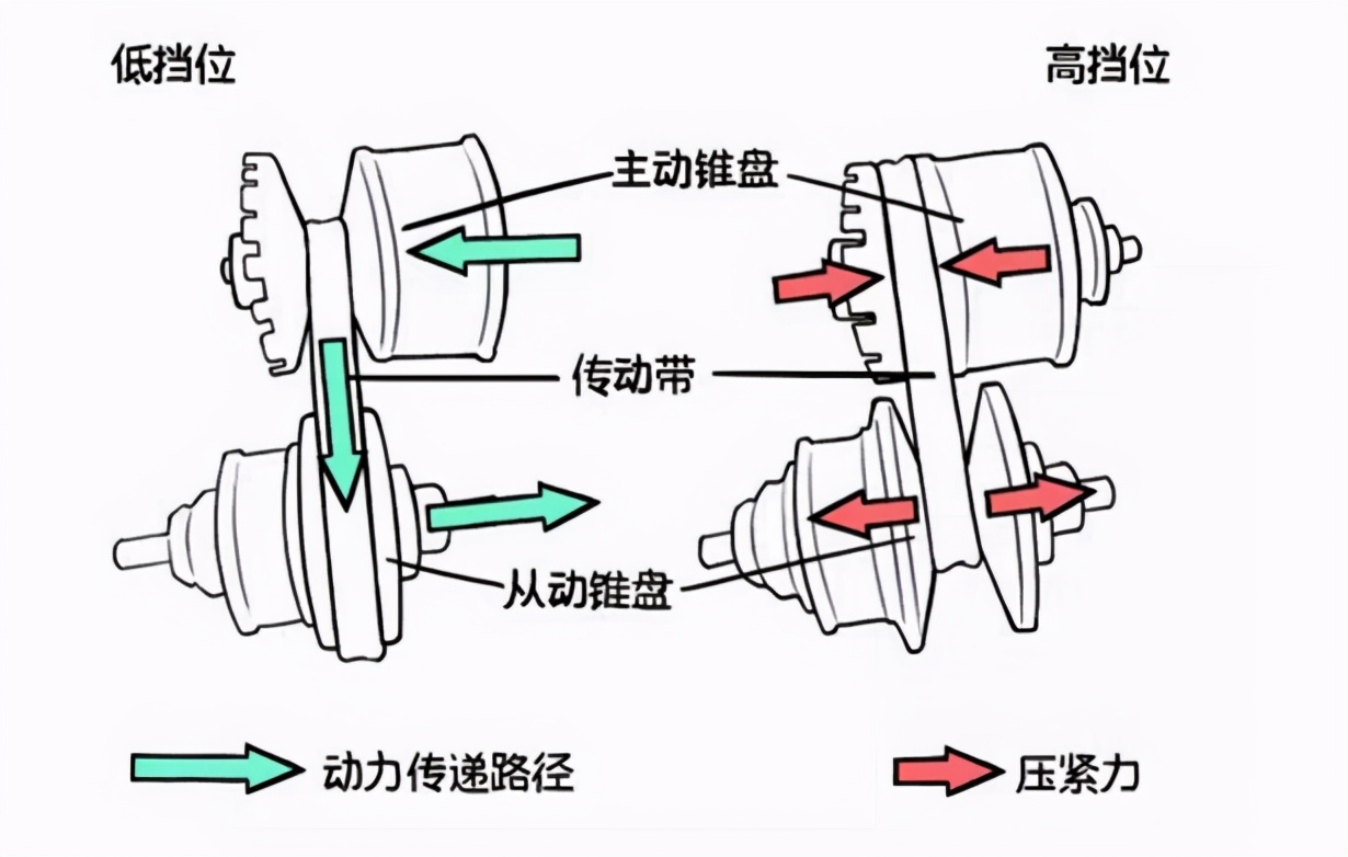 日产哪款车cvt最好,日产cvt和万里扬cvt哪个好
