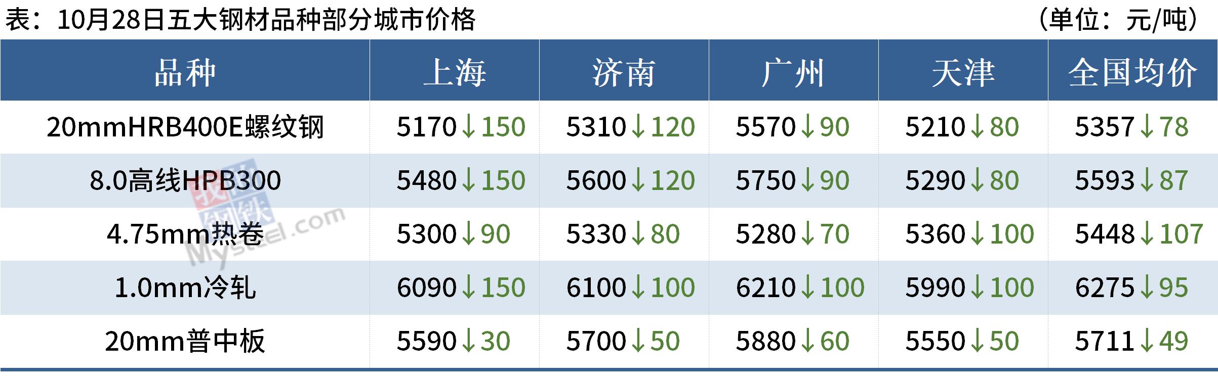 mysteel库存统计,mysteel今日库存数据