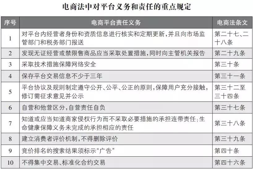 代购微商新政策,微商代购新规
