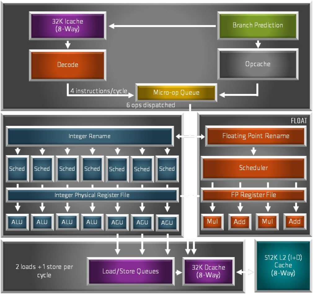 ryzen97900游戏性能,ryzen93900x是哪一年的