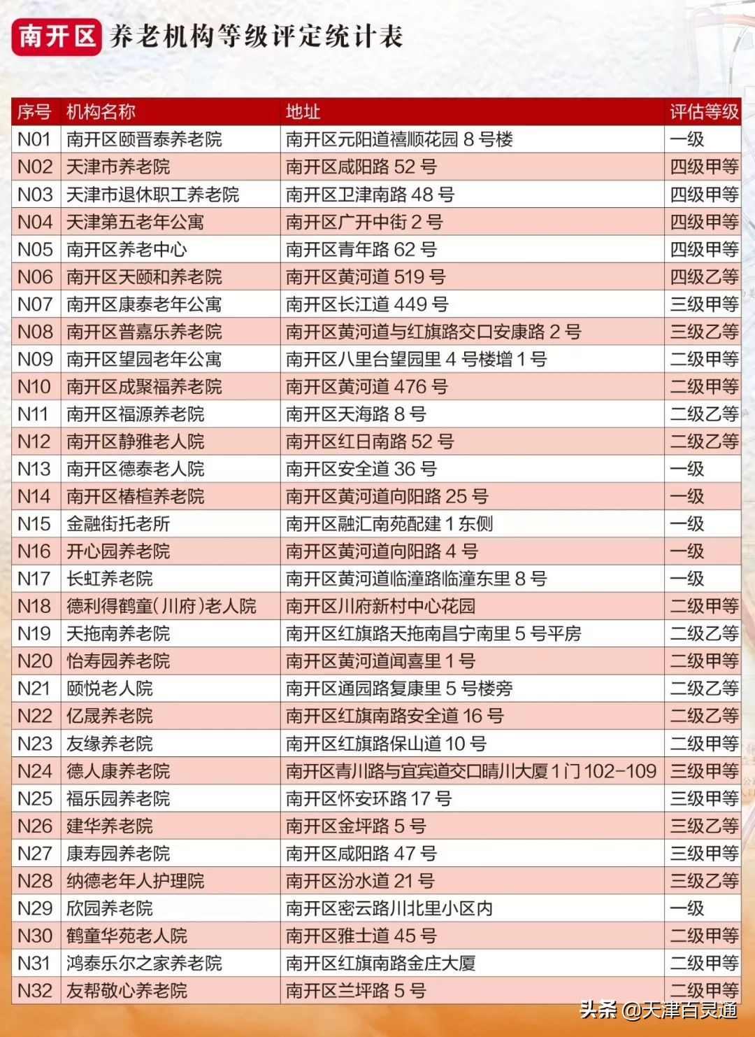 天津市养老院及地址,天津最好养老院在哪