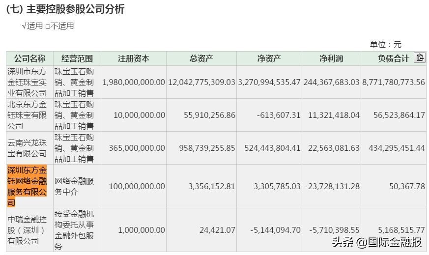 东方金钰财务舞弊,东方金钰到哪索赔