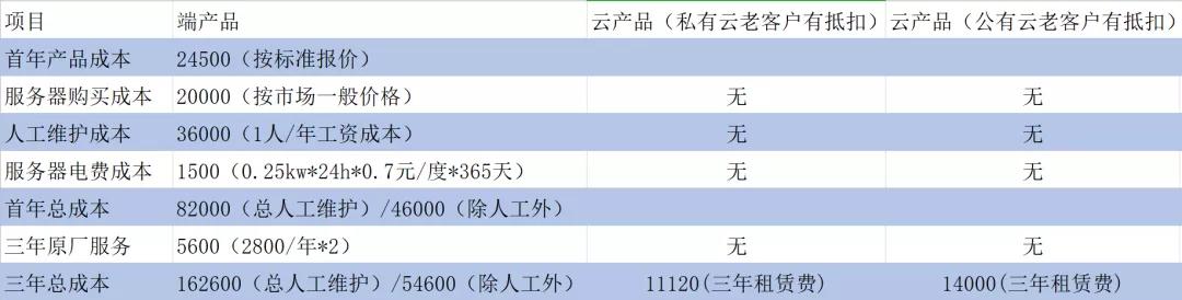 金蝶新增产品,金蝶软件退出生命周期