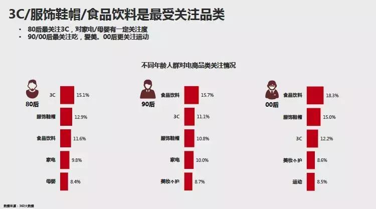 双11疯狂大开箱,双11生发膏开箱