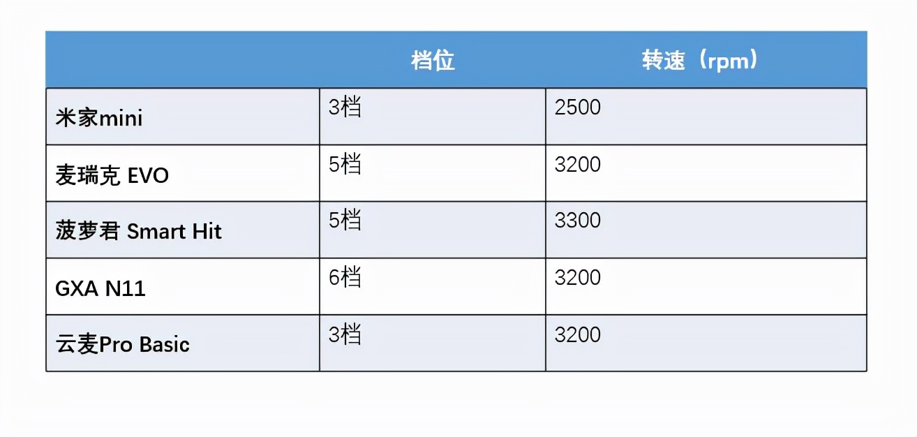 2023筋膜枪推荐测评,筋膜枪怎么选五款超值筋膜枪推荐