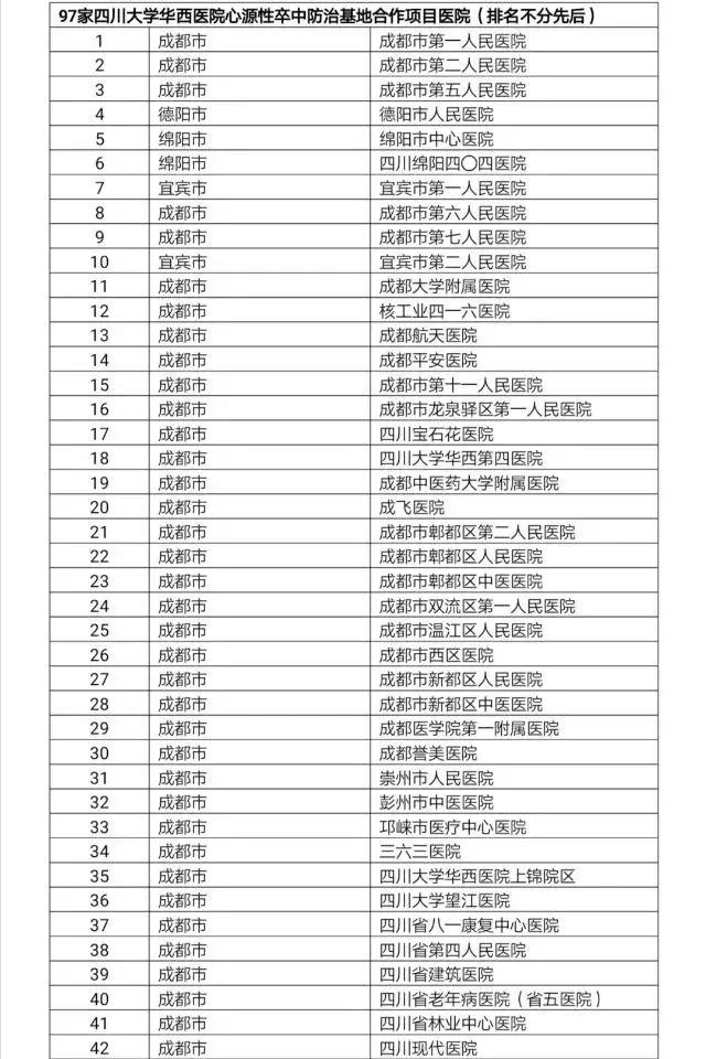 防中风不必跑华西，这117家医院和社卫中心都是华西医院“防中风”合作基地！