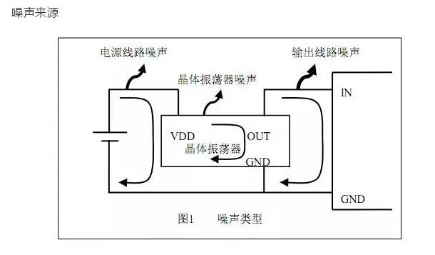HIFI科普|底噪堪比*霜砒**，可能摧毁你的心情与健康
