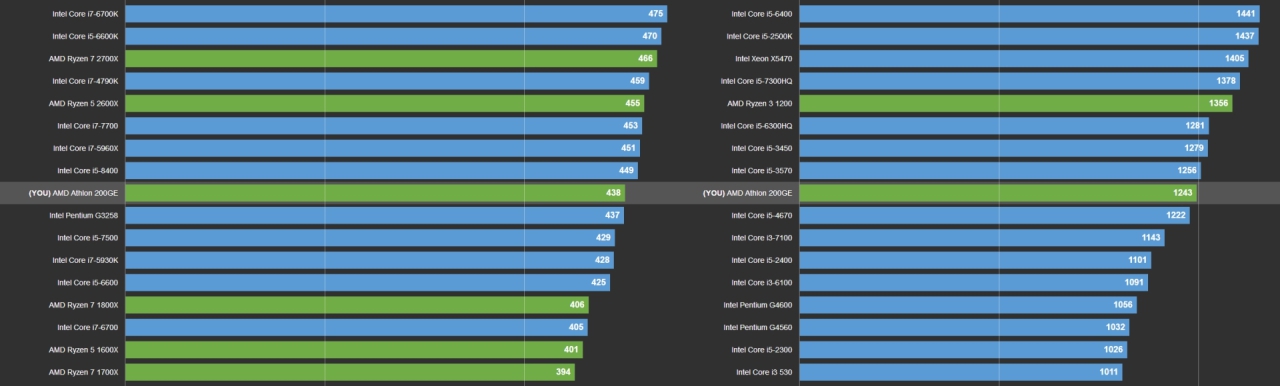 1600元整机,1600左右的电脑配置