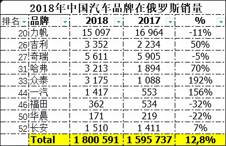 消失的车企:“为造车愿意给人家当儿子”,是谁葬送了力帆?