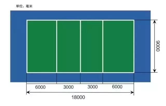 5人制足球场标准场地尺寸,摩托车考试场地标准图尺寸