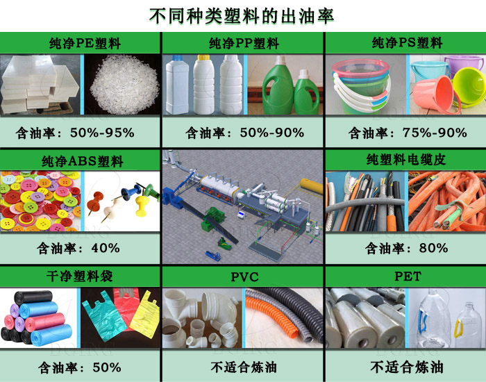 废塑料裂解如何提高出油率,废塑料炼油有没有技术含量