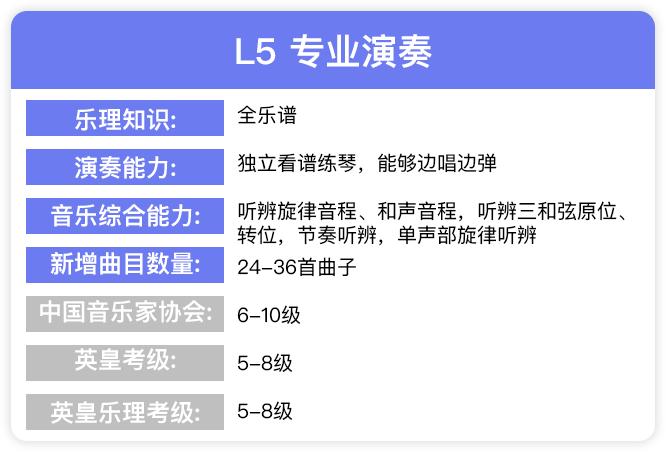 爱选课丨学琴这种痛苦，AI真能解决？在线钢琴课音乐蜂巢评测!