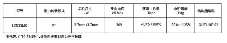 硅光电池光照特性曲线表示的意义,硅光电池的光电特性曲线