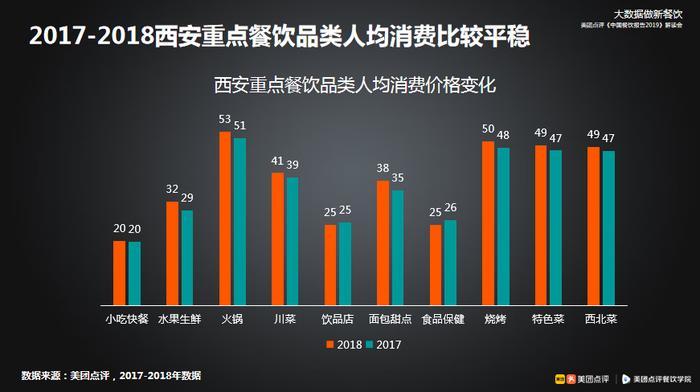 美团大数据餐饮品类排行,美团大数据分析成功案例