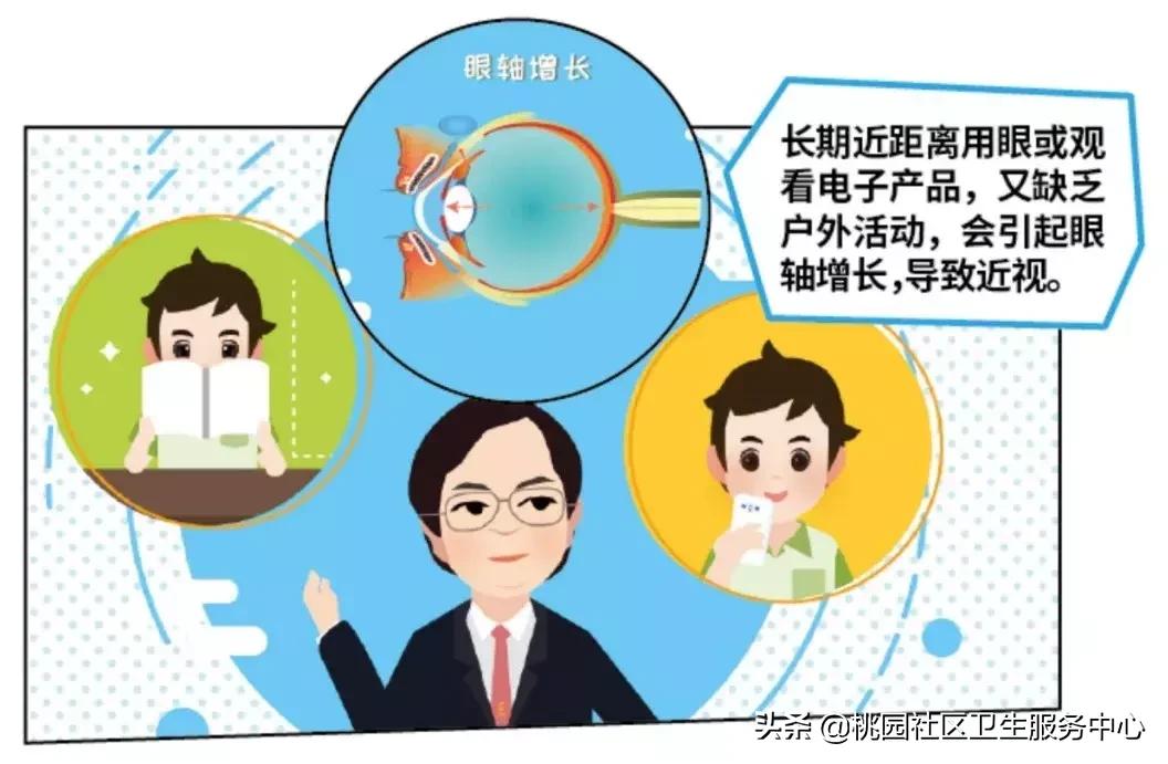 导致近视的措施,近视原因和预防方法