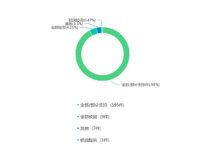 典当合同纠纷处理方法是什么,典当合同纠纷案件判决书