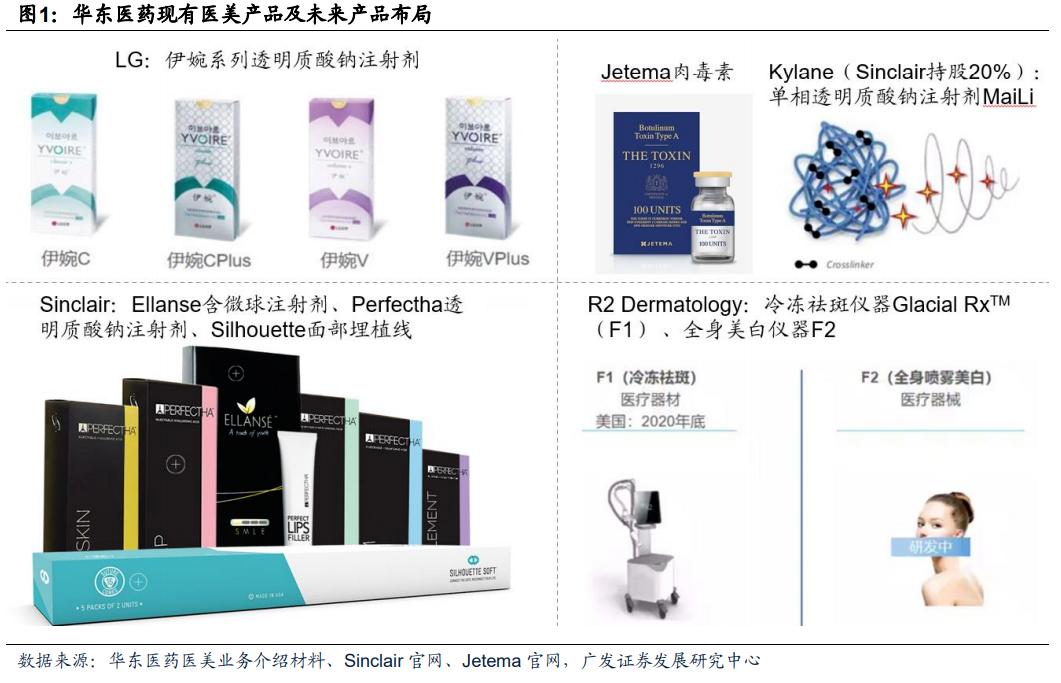 估值回归反复震荡,估值回归后华东医药是否仍被低估