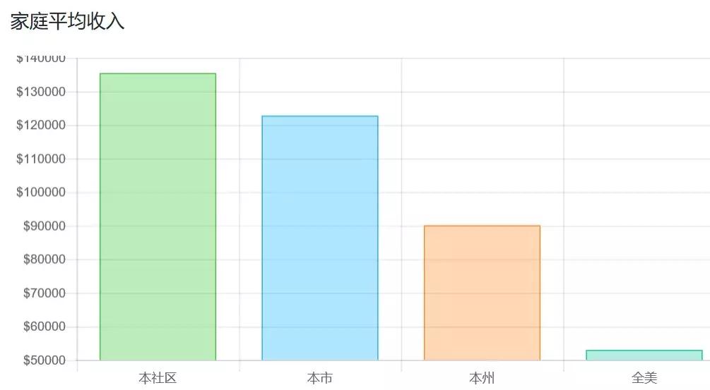 34万刀起，定居奇诺岗，跟着大趋势*击狙**公寓，捡漏和学区我都要！