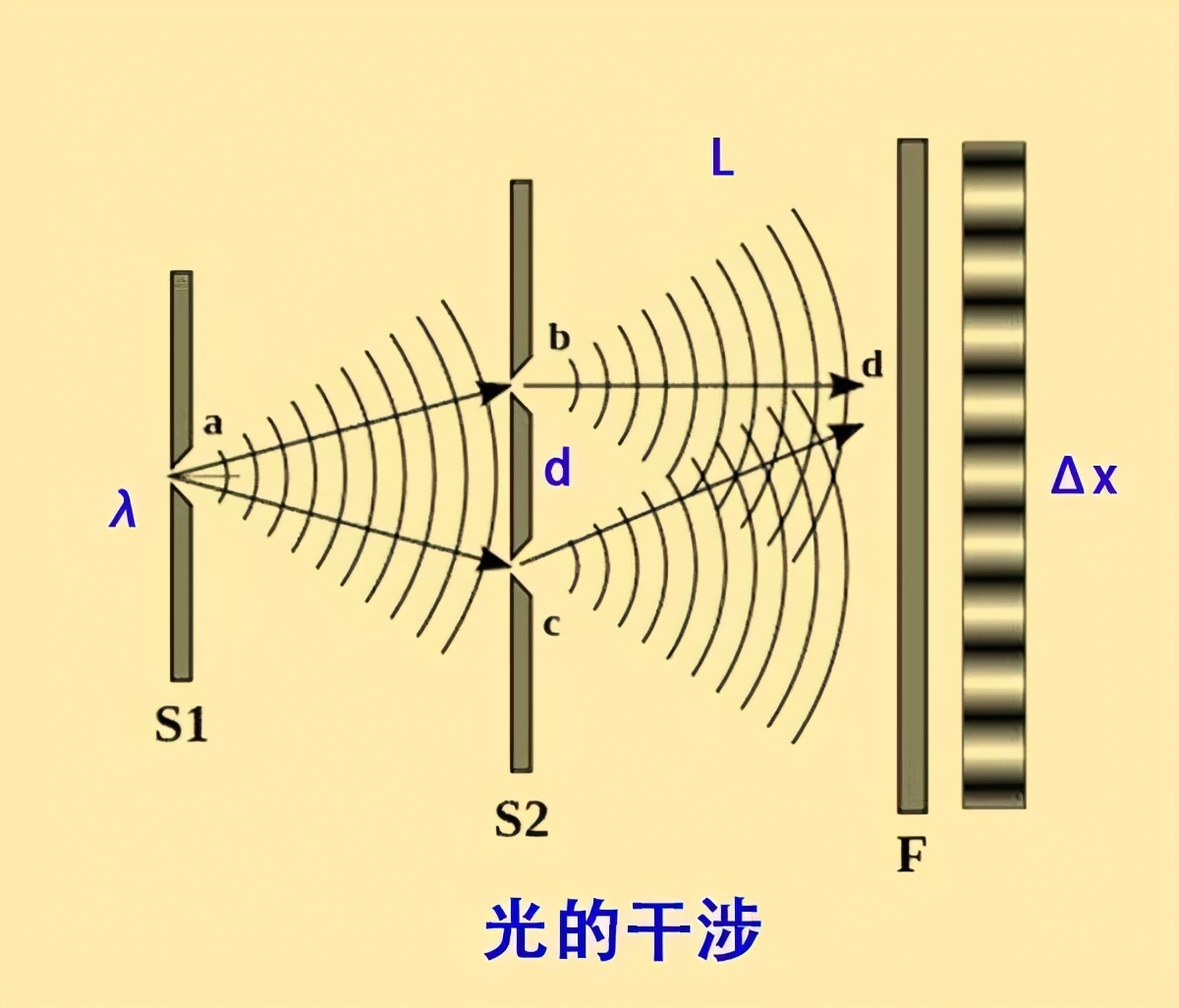 双缝干涉实验有多可怕物理学家,人的观察会对结果产生影响