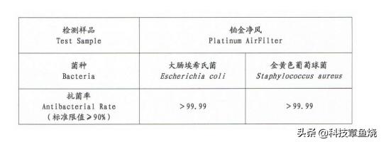 博世活氧对开门冰箱测评,博世双开门冰箱零度保鲜