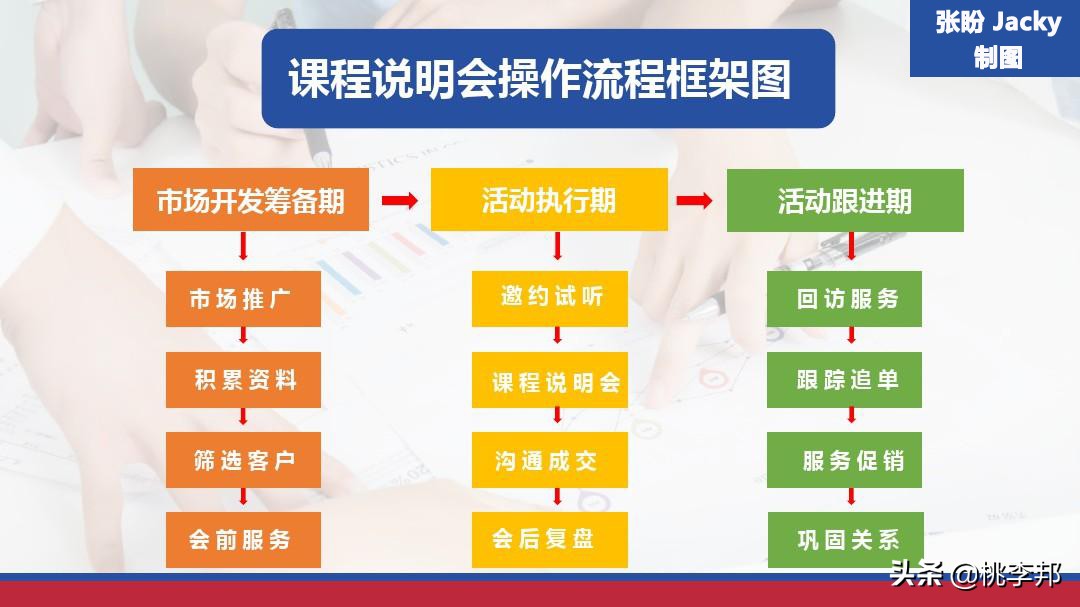 如何筹备开一家教育培训机构？