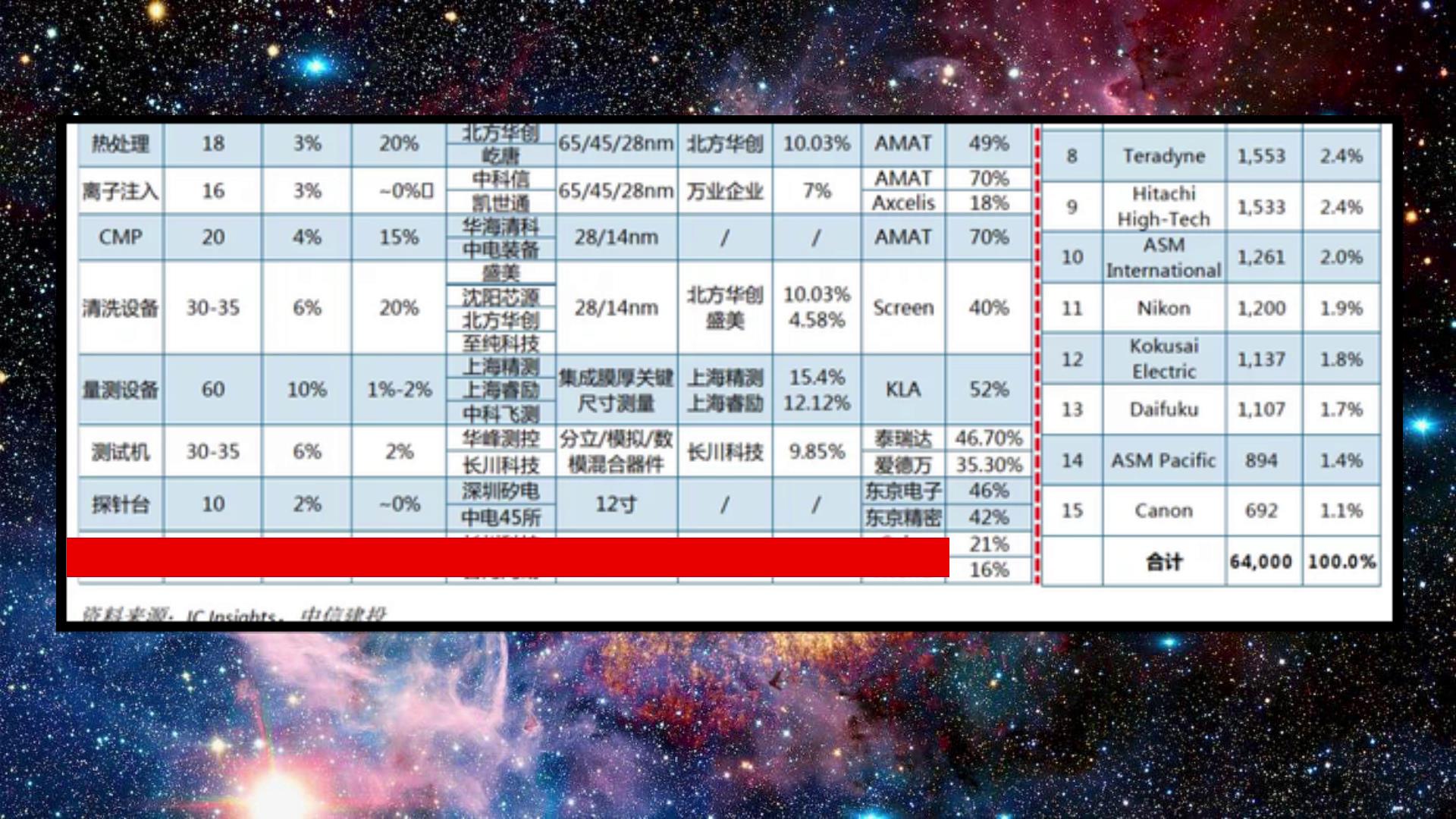 我国造光刻机遇到什么困难,2025年国产光刻机能达到多少水平