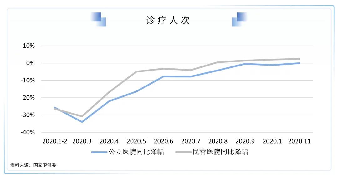 医疗健康行业的展望,医疗健康服务产业链